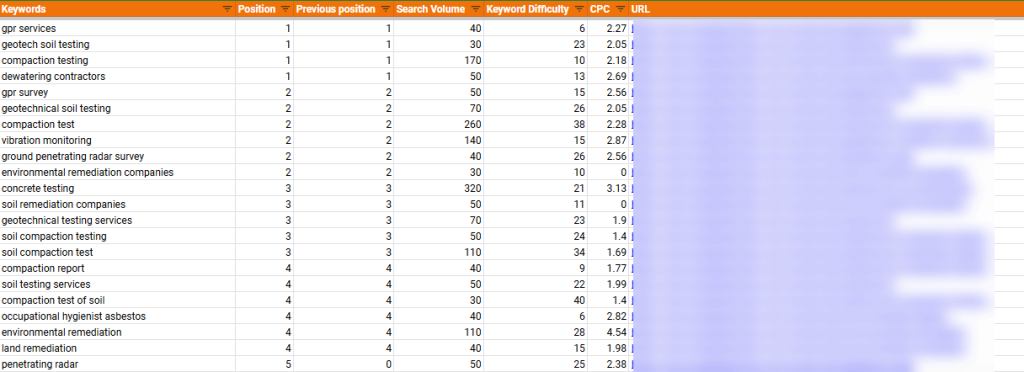 Benchmark current site performance metrics